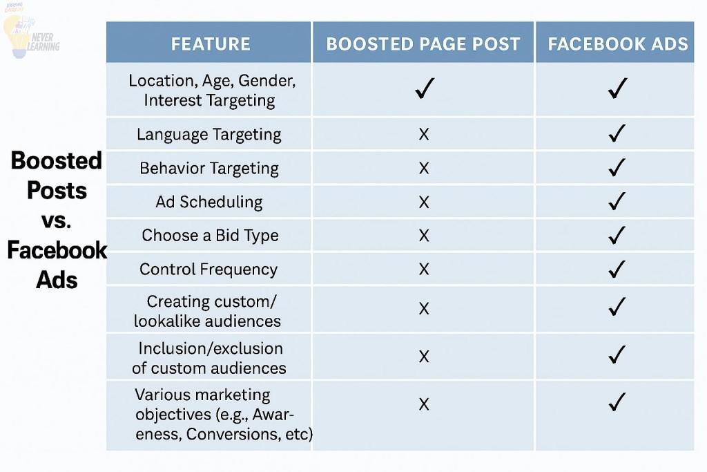 Boost a Post